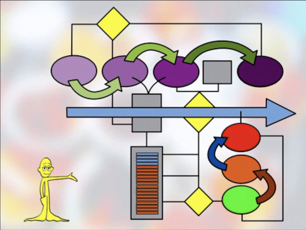 The Creative Thinking Course Creativity And Education